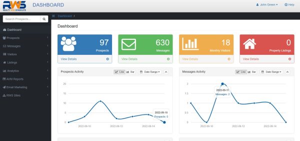 RWS Dashbaord Metrics